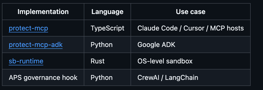 Proposal issue on kube-agentic-networking